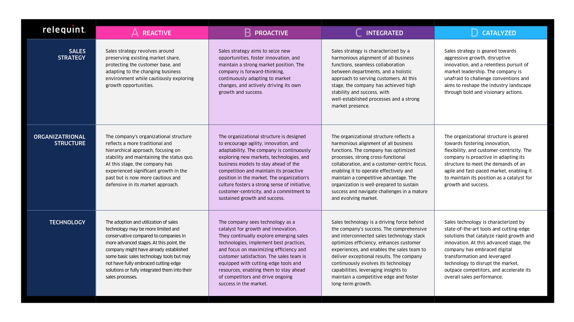 SALES_MATURITY_CHART_382023_2_ProactiveStage SALES_MATURITY_CHART_382023_2_ProactiveStage