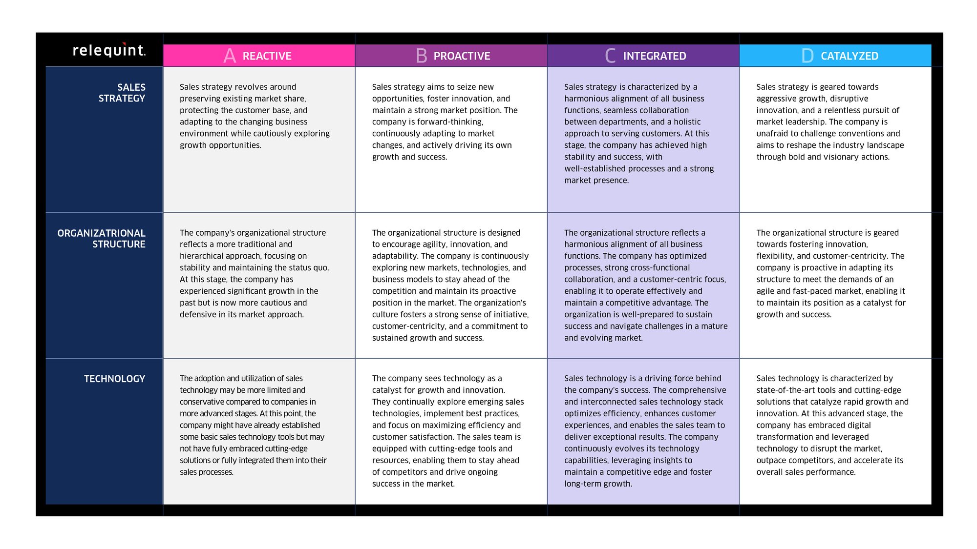 SALES_MATURITY_CHART_382023_3_IntegratedStage SALES_MATURITY_CHART_382023_3_IntegratedStage